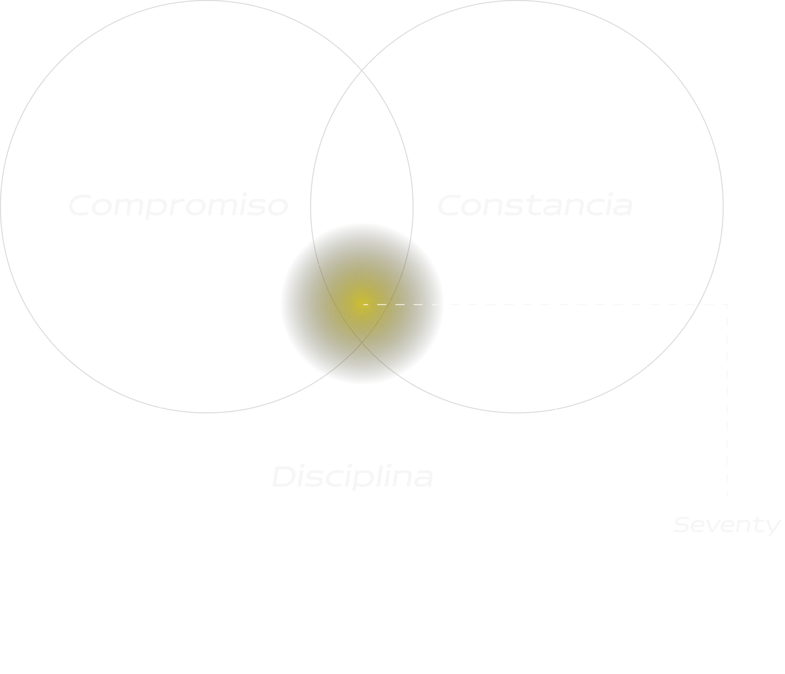 Entrenamiento y seguimiento personalizado en Seventy Jaén